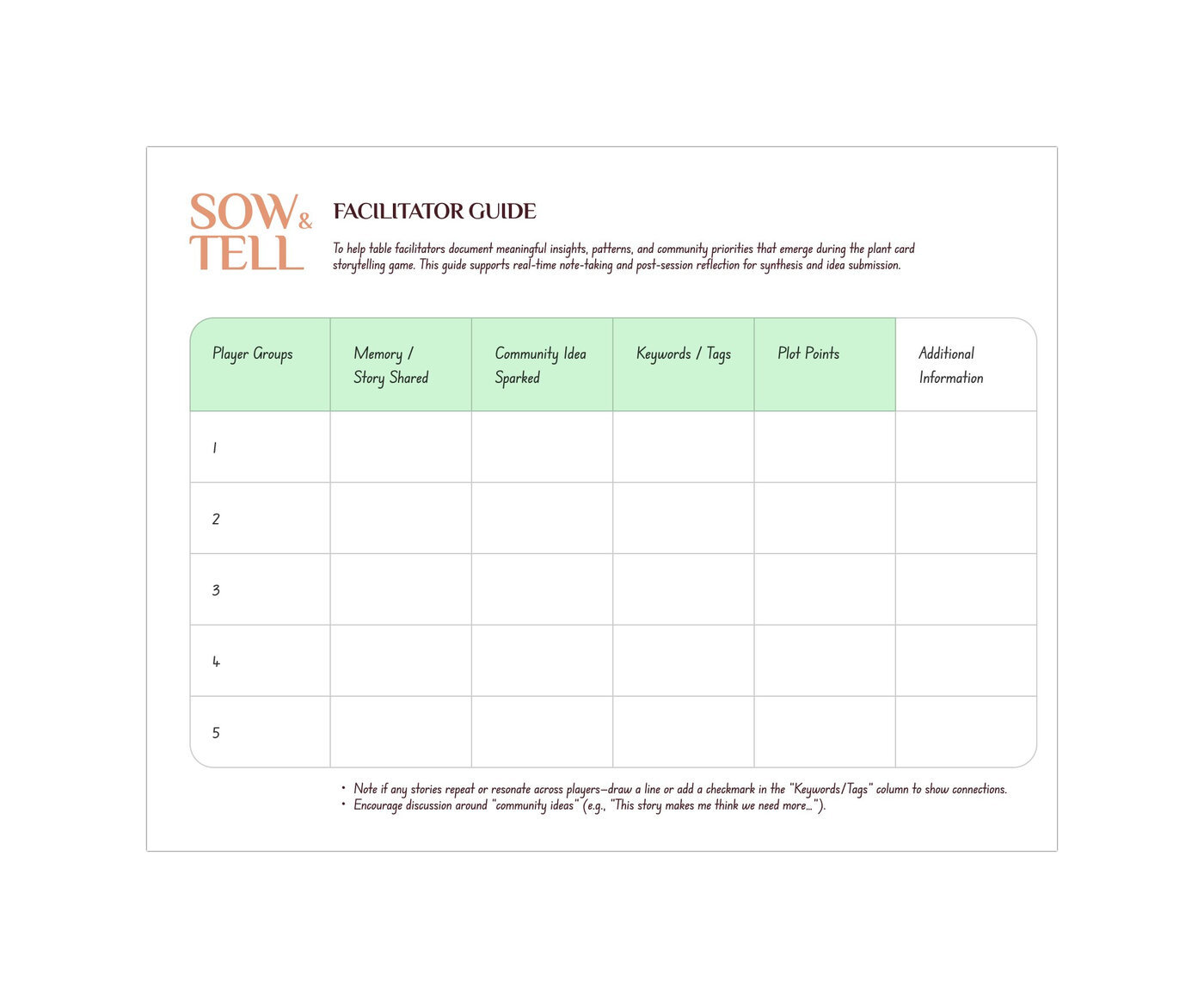 Sow and Tell Facilitator Guide: a printed table for documenting player groups, memory or story shared, community idea sparked, keywords and tags, plot points, and additional information
