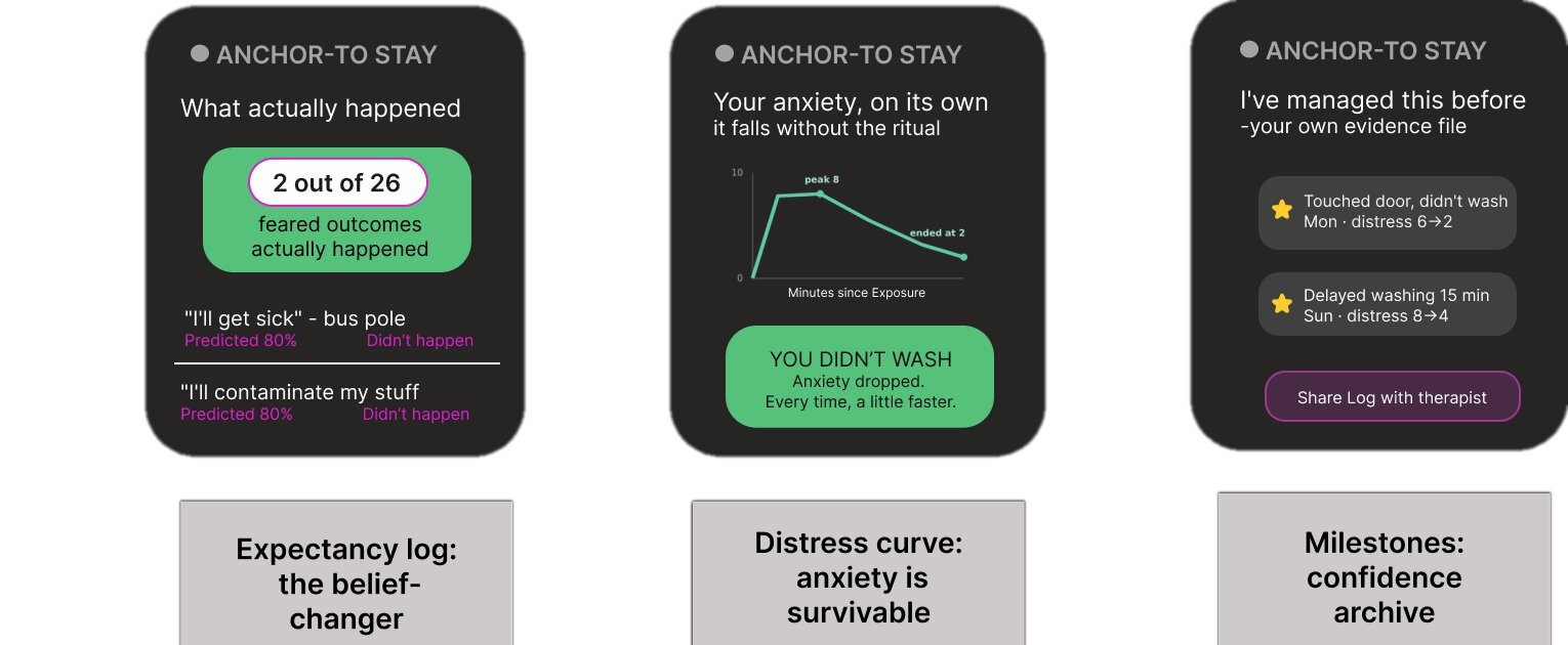 Three Unloop companion-app screens: an expectancy log, a distress curve, and a milestones archive