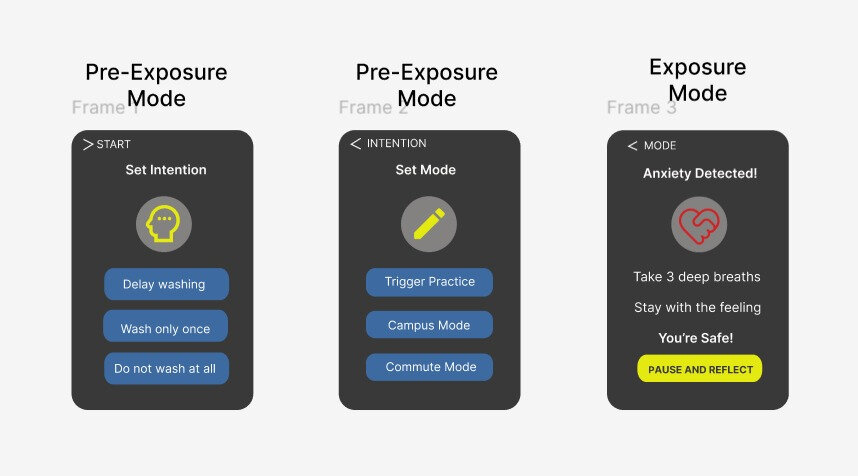 Early Unloop UI: Pre-Exposure Set Intention and Set Mode screens leading to an Anxiety Detected exposure screen